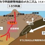 トカラ列島で地震411回…今すぐできる備えと“その瞬間”の行動とは？