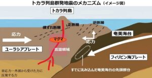 トカラ列島で地震411回…今すぐできる備えと“その瞬間”の行動とは？