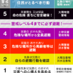 鹿児島・霧島市で24時間500ミリ超　大雨特別警報発表「夜から再び危険な雨」九州南部に迫る新たな脅威