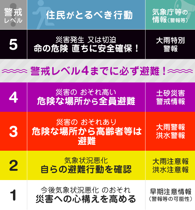 鹿児島・霧島市で24時間500ミリ超　大雨特別警報発表「夜から再び危険な雨」九州南部に迫る新たな脅威