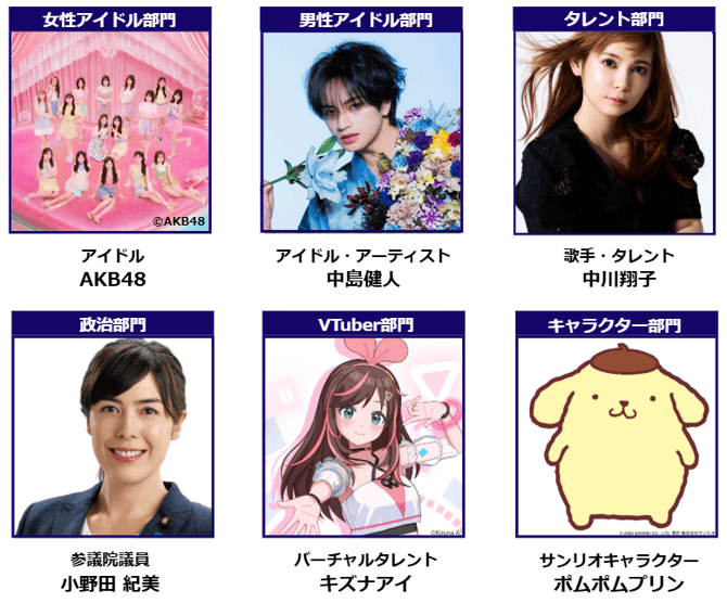 「セクシーサンキュー」中島健人、推し活大賞で伝えたファンへの思い「僕という星を推していただき感謝」