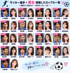 久保建英＆福原遥のユニフォーム写真が再注目！「匂わせ」へのツッコミに反響