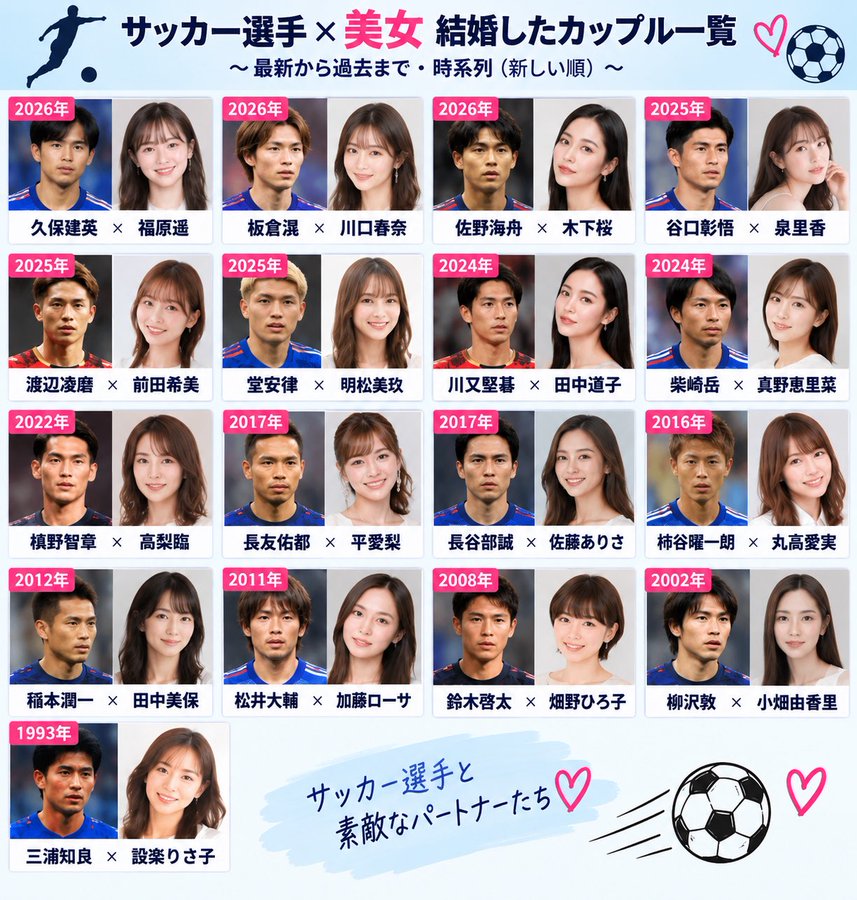 久保建英&福原遥のユニフォーム写真が再注目!「匂わせ」へのツッコミに反響